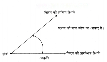 रेखाएँ और कोण Diagram 14