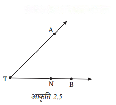 रेखाएँ और कोण Diagram 3