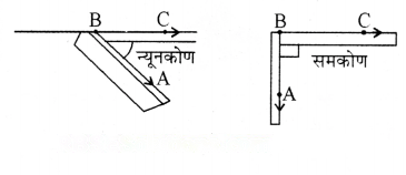 रेखाएँ और कोण Diagram 47