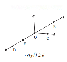रेखाएँ और कोण Diagram 6