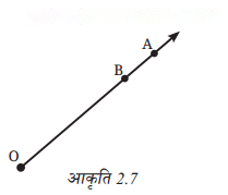 रेखाएँ और कोण Diagram 7