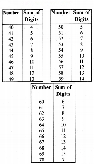 Number Play Diagram 11
