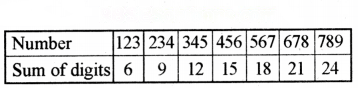 Number Play Diagram 12
