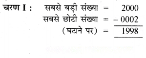 संख्याओं का खेल Diagram 22
