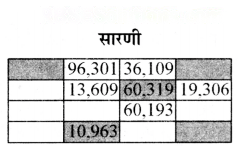 संख्याओं का खेल Diagram 25