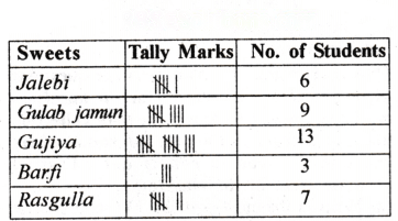Data Handling and Presentation Diagram 15