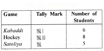 Data Handling and Presentation Diagram 2