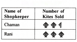 Data Handling and Presentation Diagram 22