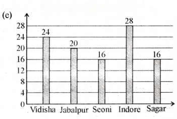 Data Handling and Presentation Diagram 30