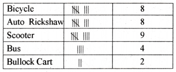 Data Handling and Presentation Diagram 33