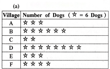 Data Handling and Presentation Diagram 38