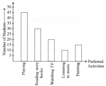 Data Handling and Presentation Diagram 40