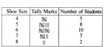 Data Handling and Presentation Diagram 50