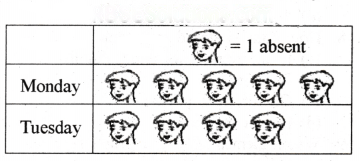 Data Handling and Presentation Diagram 51