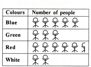 Data Handling and Presentation Diagram 54