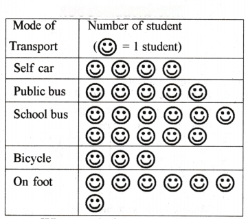 Data Handling and Presentation Diagram 56