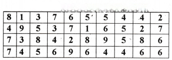 Data Handling and Presentation Diagram 57