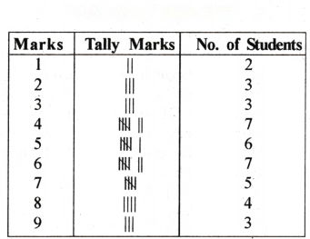 Data Handling and Presentation Diagram 58