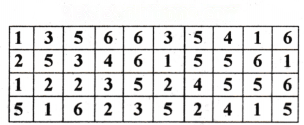 Data Handling and Presentation Diagram 59