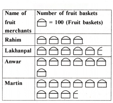 Data Handling and Presentation Diagram 62