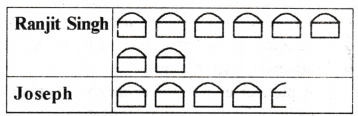 Data Handling and Presentation Diagram 63