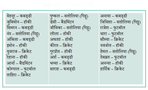 आंकड़ों का प्रबंधन और प्रस्तुतिकरण Diagram 1