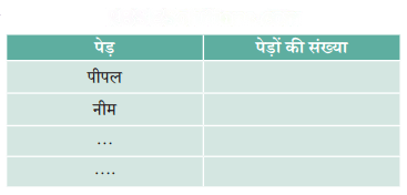 आंकड़ों का प्रबंधन और प्रस्तुतिकरण Diagram 11