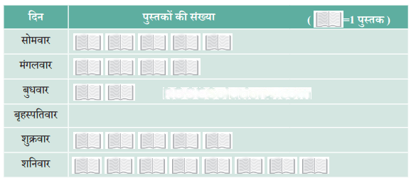 आंकड़ों का प्रबंधन और प्रस्तुतिकरण Diagram 13