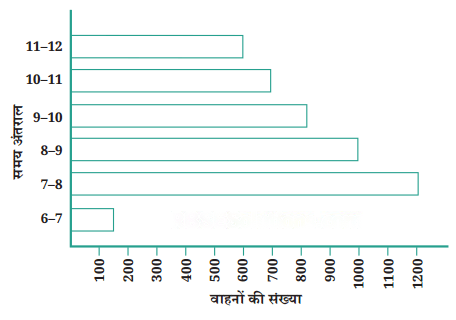 आंकड़ों का प्रबंधन और प्रस्तुतिकरण Diagram 18