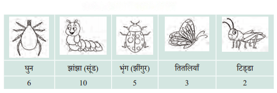 आंकड़ों का प्रबंधन और प्रस्तुतिकरण Diagram 19