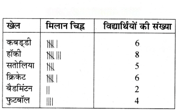 आंकड़ों का प्रबंधन और प्रस्तुतिकरण Diagram 2