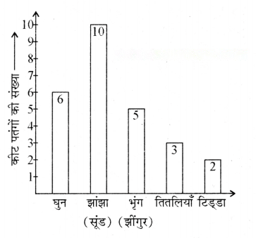 आंकड़ों का प्रबंधन और प्रस्तुतिकरण Diagram 20