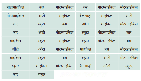 आंकड़ों का प्रबंधन और प्रस्तुतिकरण Diagram 25