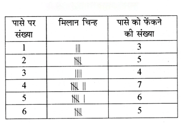 आंकड़ों का प्रबंधन और प्रस्तुतिकरण Diagram 27