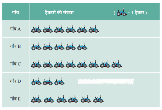 आंकड़ों का प्रबंधन और प्रस्तुतिकरण Diagram 29