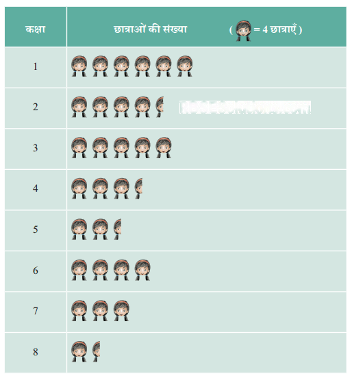 आंकड़ों का प्रबंधन और प्रस्तुतिकरण Diagram 30