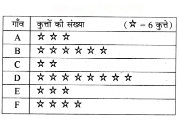 आंकड़ों का प्रबंधन और प्रस्तुतिकरण Diagram 31