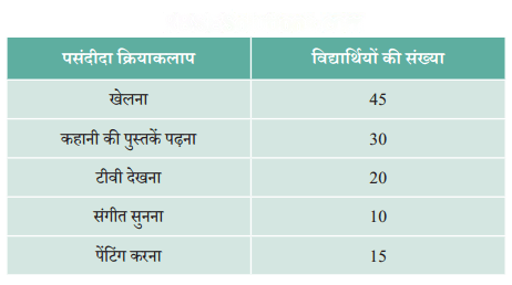 आंकड़ों का प्रबंधन और प्रस्तुतिकरण Diagram 33
