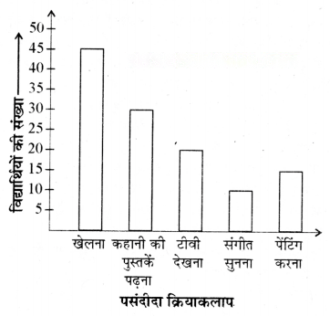 आंकड़ों का प्रबंधन और प्रस्तुतिकरण Diagram 34
