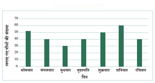 आंकड़ों का प्रबंधन और प्रस्तुतिकरण Diagram 35
