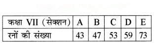 आंकड़ों का प्रबंधन और प्रस्तुतिकरण Diagram 39