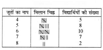 आंकड़ों का प्रबंधन और प्रस्तुतिकरण Diagram 44