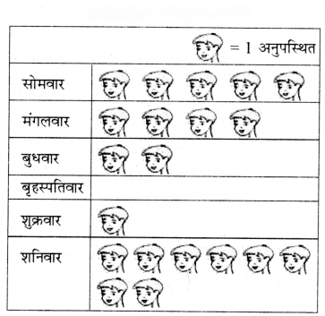 आंकड़ों का प्रबंधन और प्रस्तुतिकरण Diagram 45