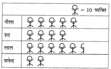 आंकड़ों का प्रबंधन और प्रस्तुतिकरण Diagram 46