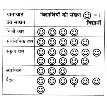आंकड़ों का प्रबंधन और प्रस्तुतिकरण Diagram 48