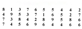आंकड़ों का प्रबंधन और प्रस्तुतिकरण Diagram 49