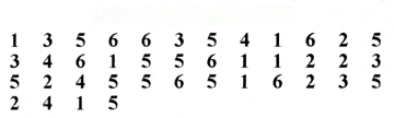 आंकड़ों का प्रबंधन और प्रस्तुतिकरण Diagram 51
