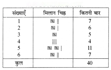 आंकड़ों का प्रबंधन और प्रस्तुतिकरण Diagram 52