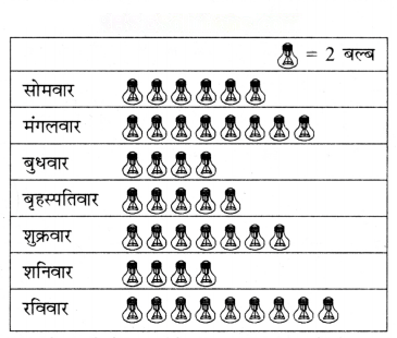 आंकड़ों का प्रबंधन और प्रस्तुतिकरण Diagram 53