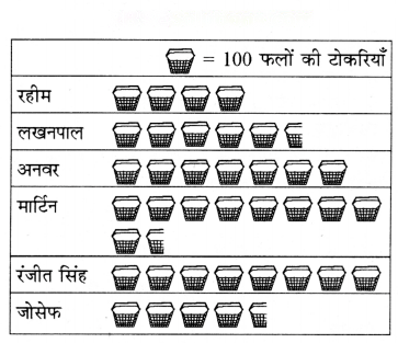 आंकड़ों का प्रबंधन और प्रस्तुतिकरण Diagram 54